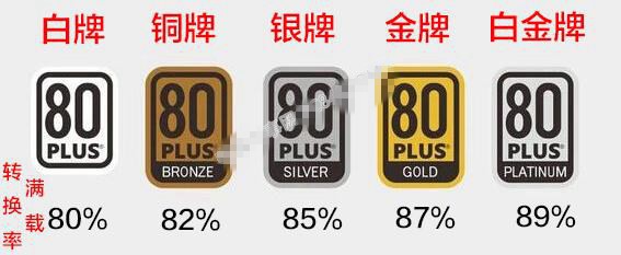 电源怎么看好坏?史上最通俗易懂的电源选购知识扫盲