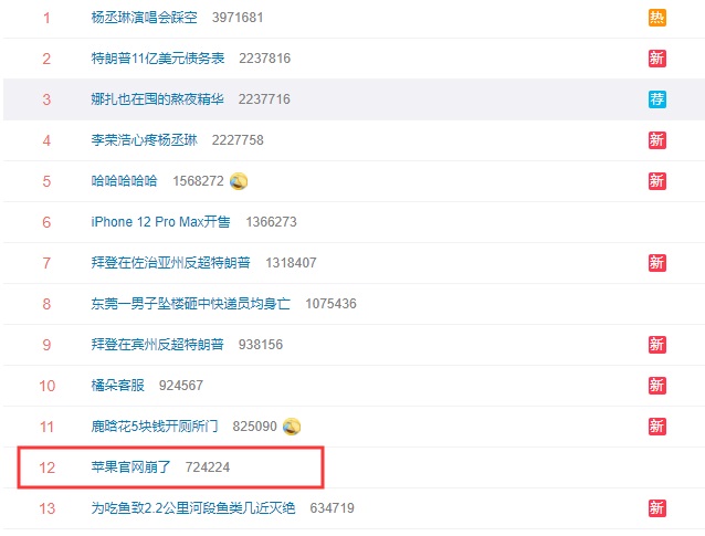 有钱人还是挺多的 苹果凯发官网入口首页官网又被抢崩了