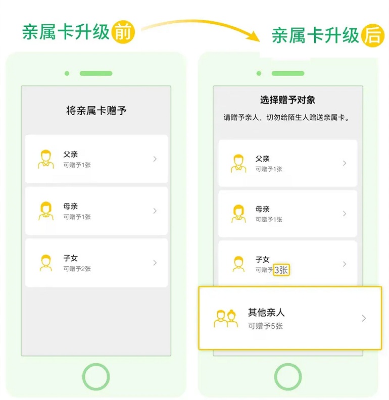 微信亲属卡怎么开通 ？微信亲属卡怎么使用？