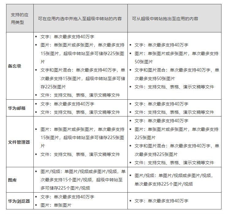 华为mate 40 / p50等更新鸿蒙系统：新增超级中转站功能