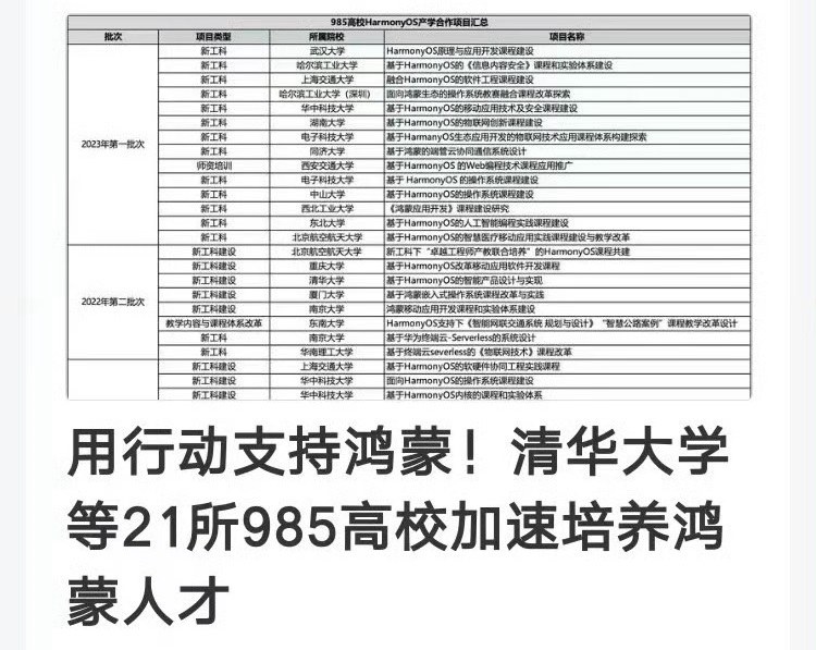 华为鸿蒙不再兼容安卓版本，互联网大厂紧急招鸿蒙开发员！