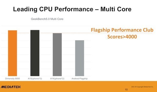 天玑9000相当于苹果a几?天玑9000和麒麟9000的关系