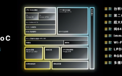 wi-fi 7要来了，各wi-fi协议之间有何区别？
