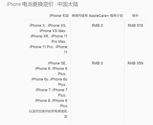 iphone电池健康怎么保持 苹果手机电池寿命80%要换吗？