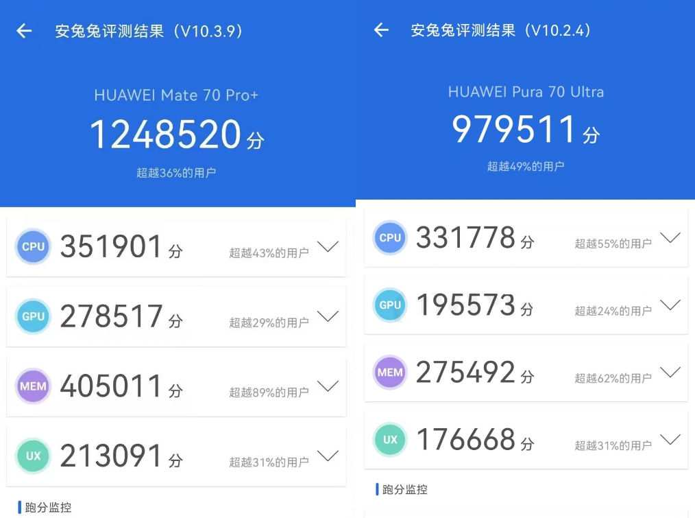 麒麟9020相当于骁龙多少 华为mate70 pro性能实测