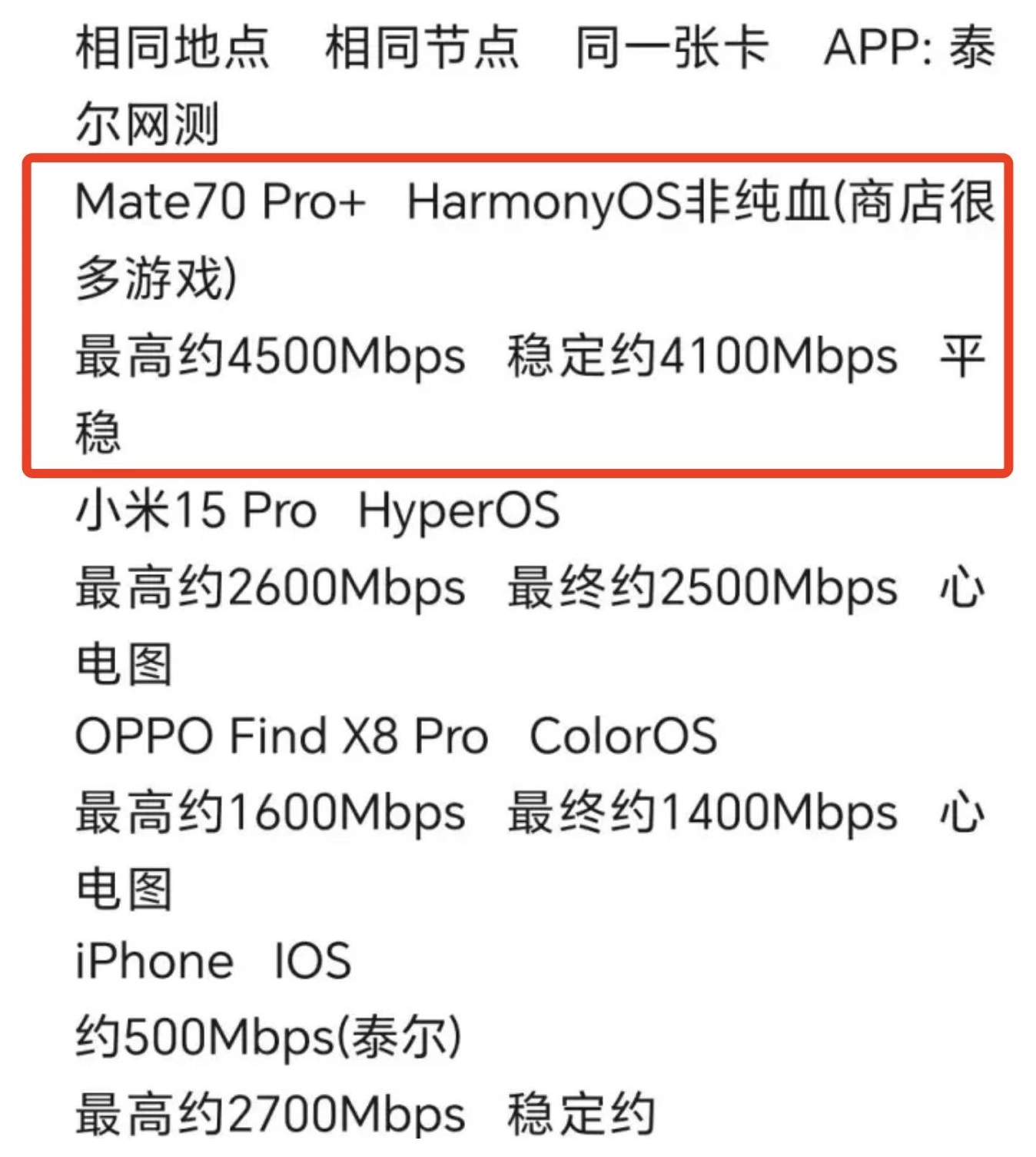 手机cpu天梯图2024年11月版更新,你的手机排名高吗?