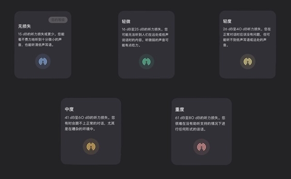 iphone上线听力检测功能 这一测发现自己快聋了