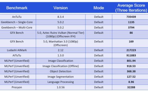 骁龙888和苹果a14性能哪个好？a14和骁龙888跑分对比
