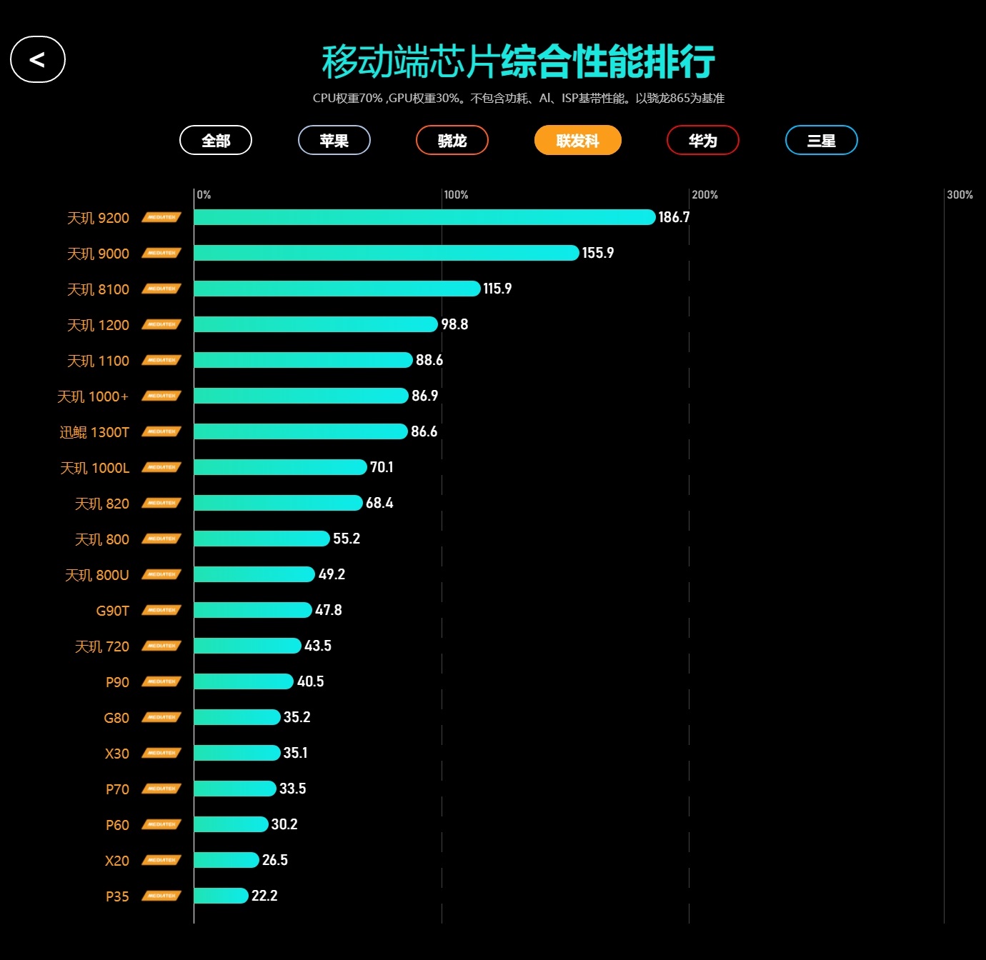 极客湾cpu天梯图 极客湾移动芯片天梯图排行最新